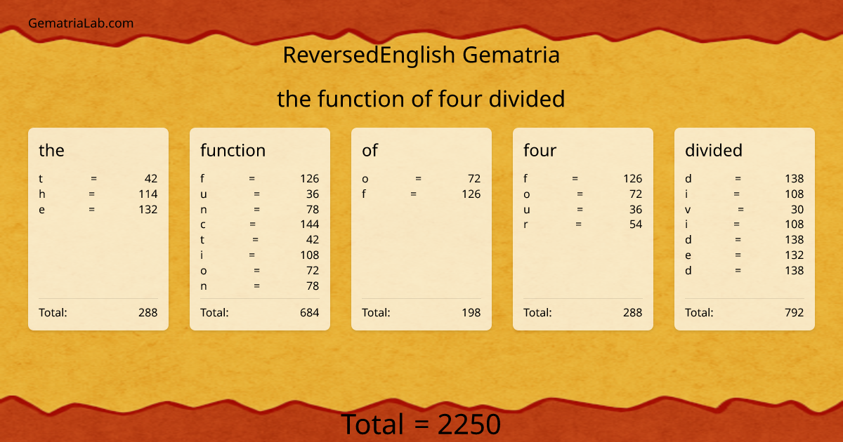the function of four divided in reversedEnglish Gematria